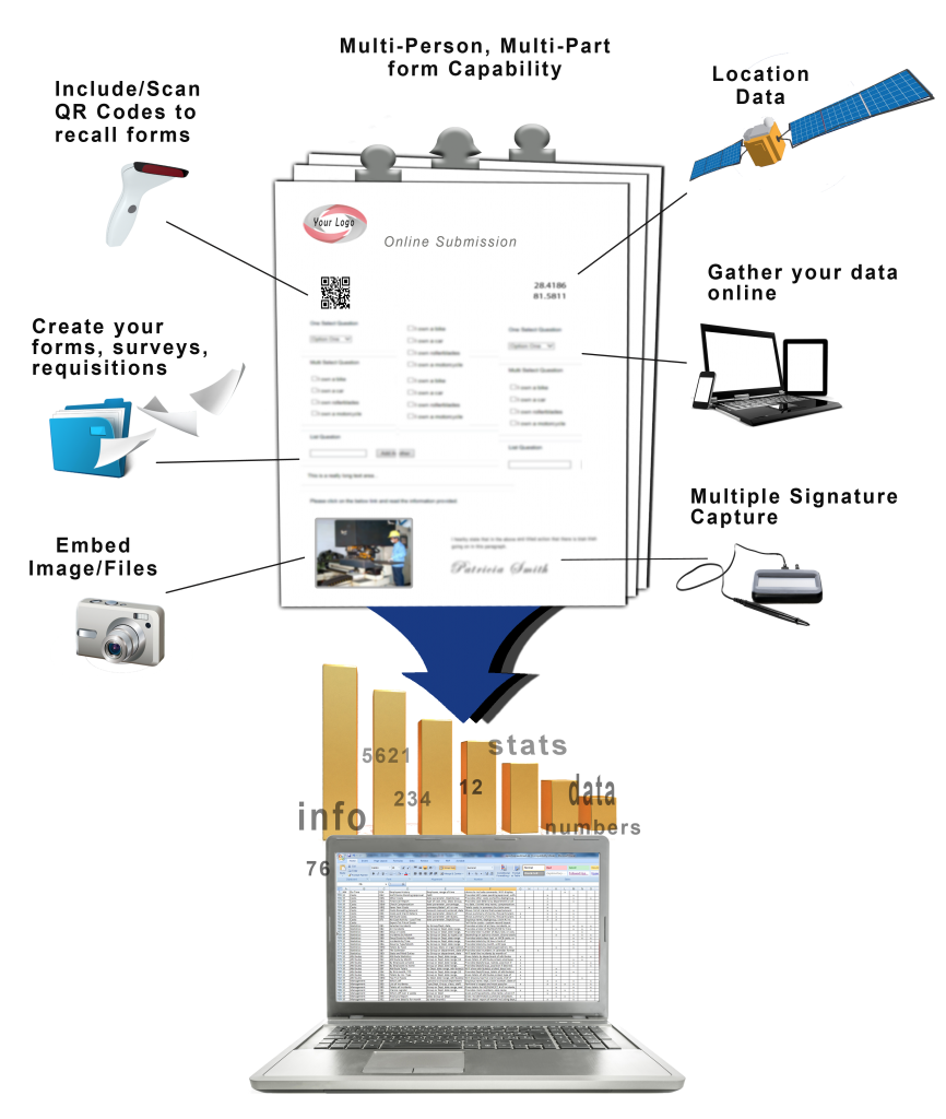 Paperless Workflow Management System